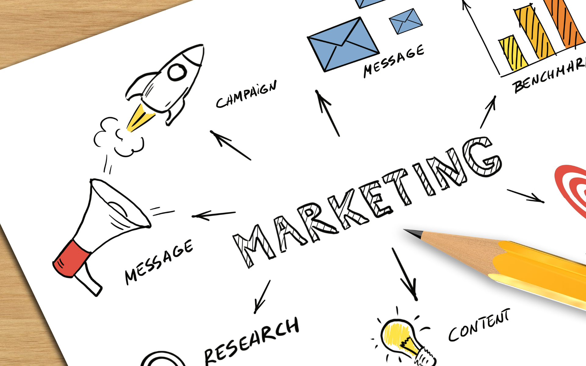 Marketing automatyczny